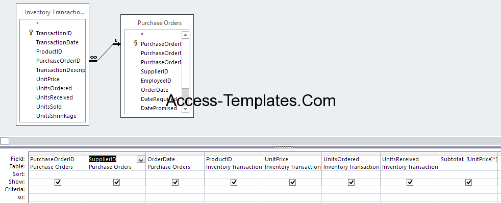 Ms Access Query Examples on Expression Syntax Functions